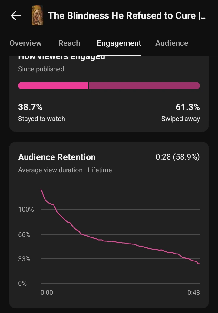 YouTube AVD before optimization