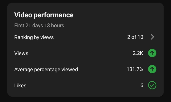 YouTube performance before